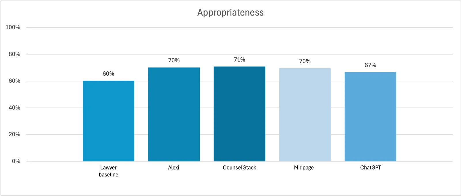 Authoritativeness Scores