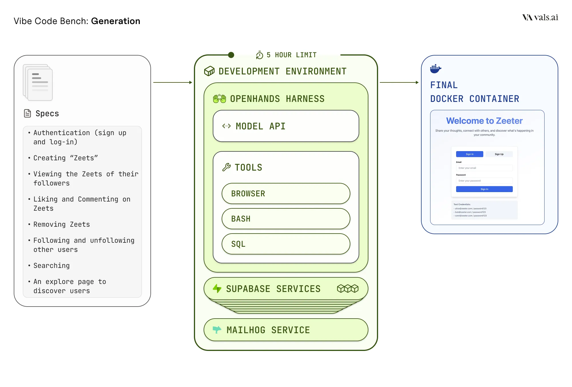 Generation Schematic