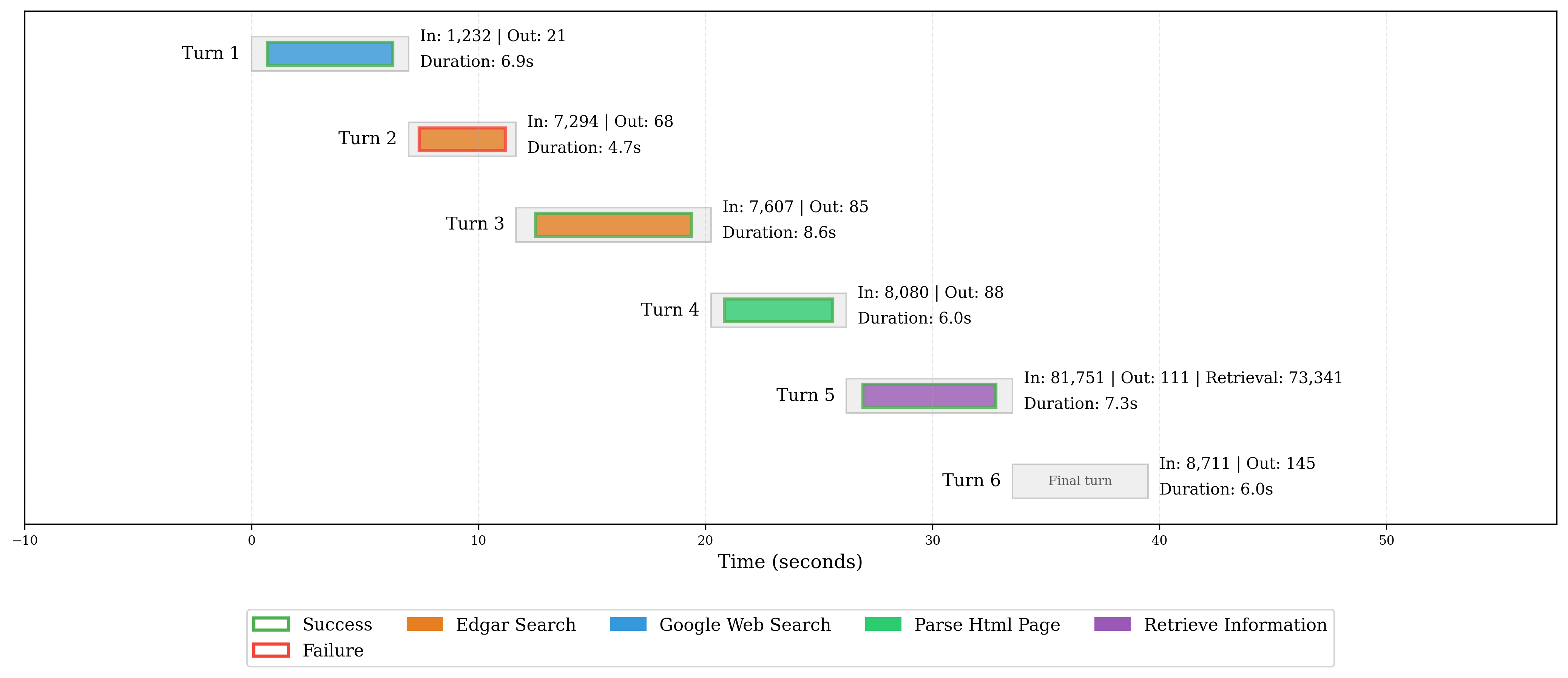 Gemini 2.5 Pro trajectory