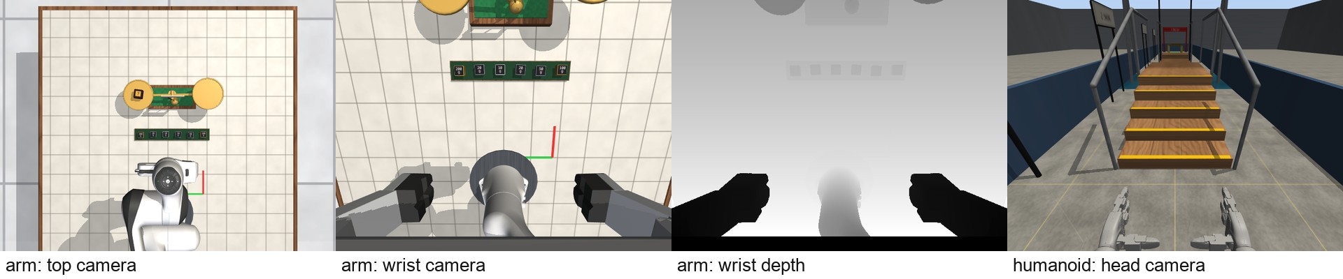 The four camera views an agent can request: the arm's top camera, wrist camera and wrist depth image, and the humanoid's head camera