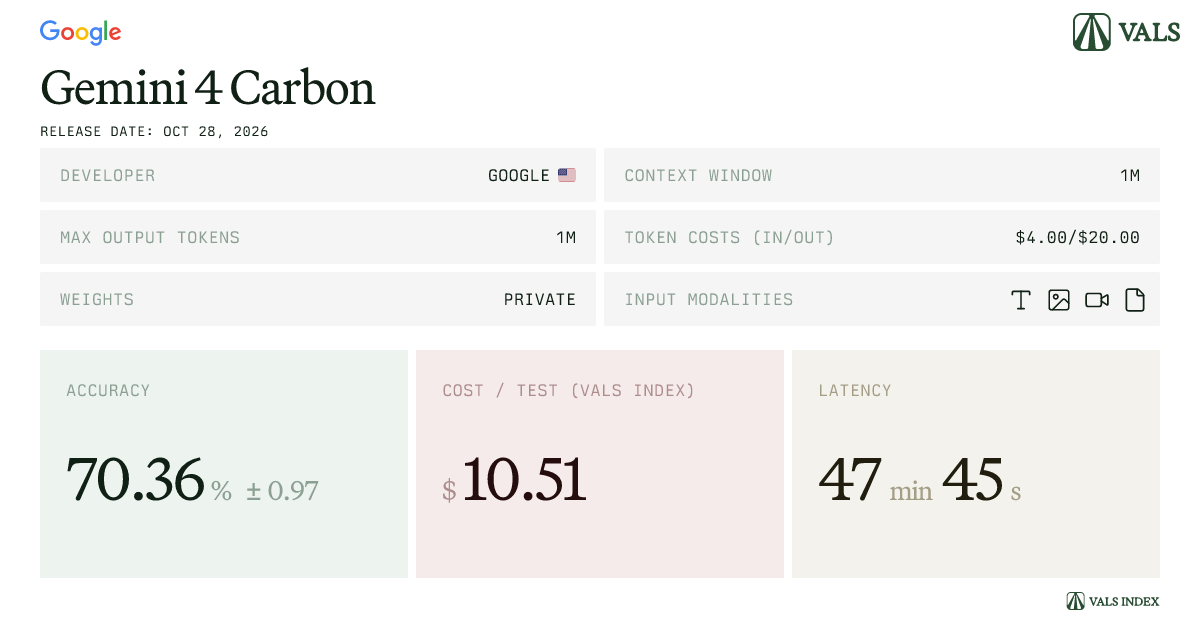 Gemini 4 Carbon Benchmarks, Cost and Capabilities | Vals AI