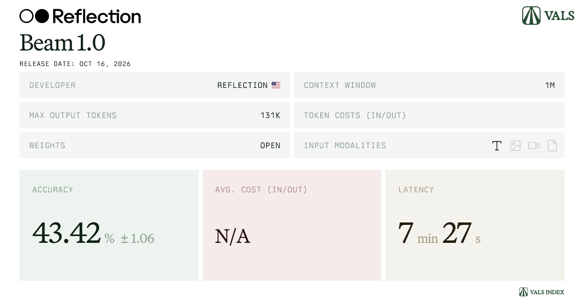 Beam 1.0 Benchmarks and Model Details | Vals AI